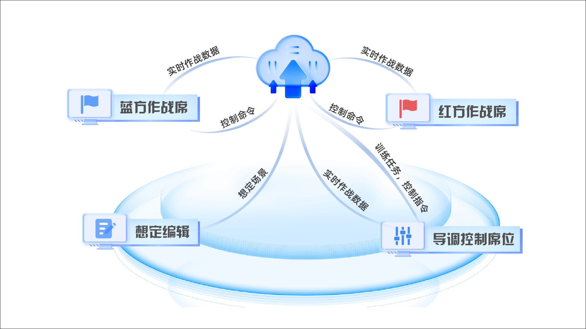 云仿真引擎